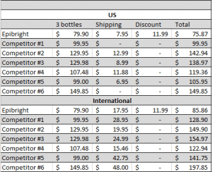 Intimate Lightening Price comparison table