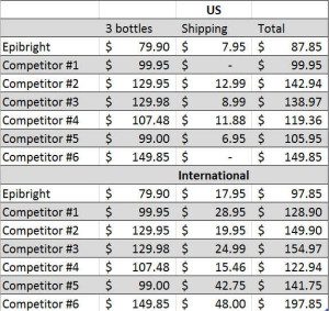 Epibright vs Competitors